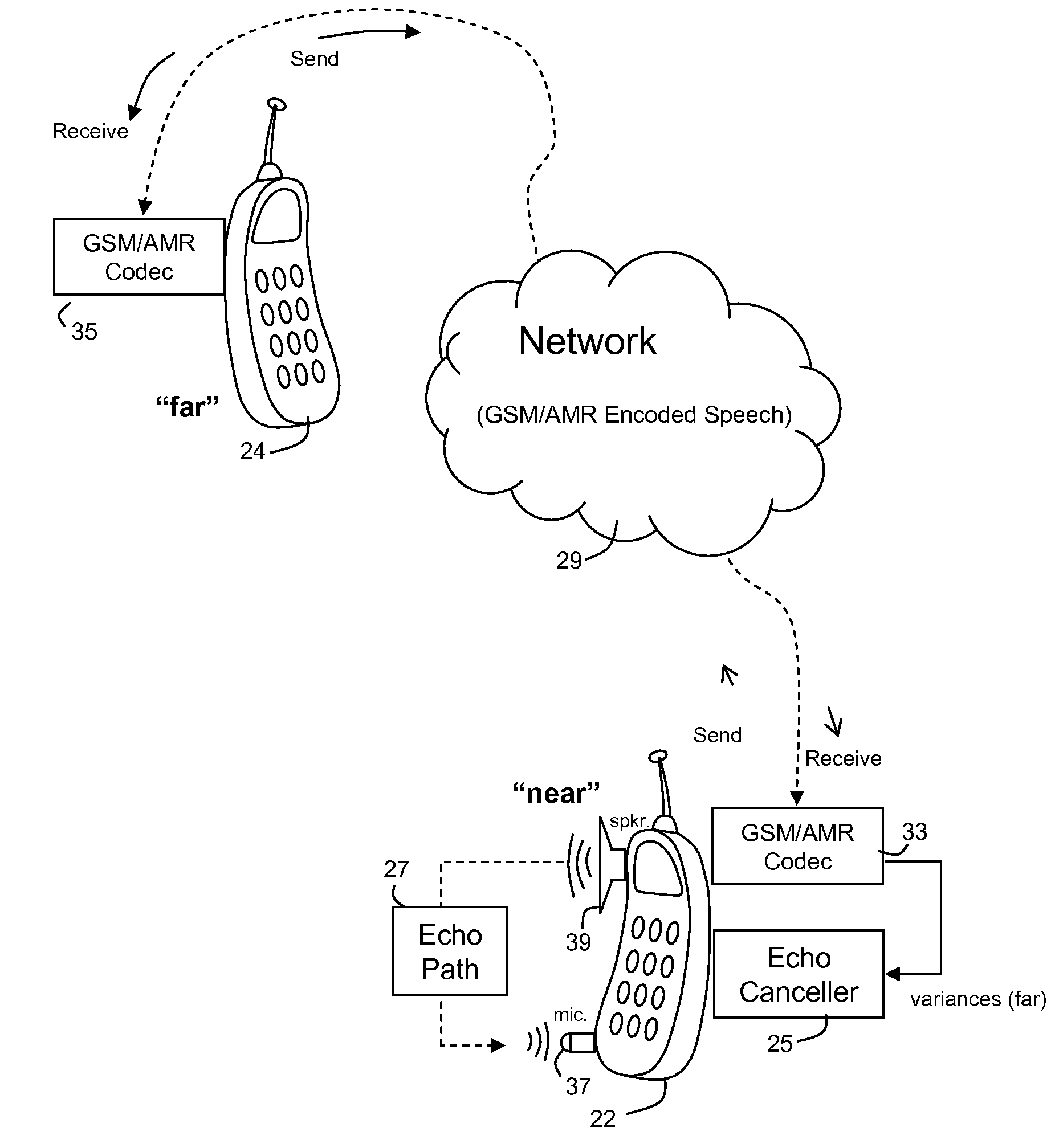 Echo canceller with correlation using pre-whitened data values received by downlink codec