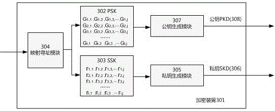 Communication encryption method and device for GSM (global system for mobile communications) mobile phones