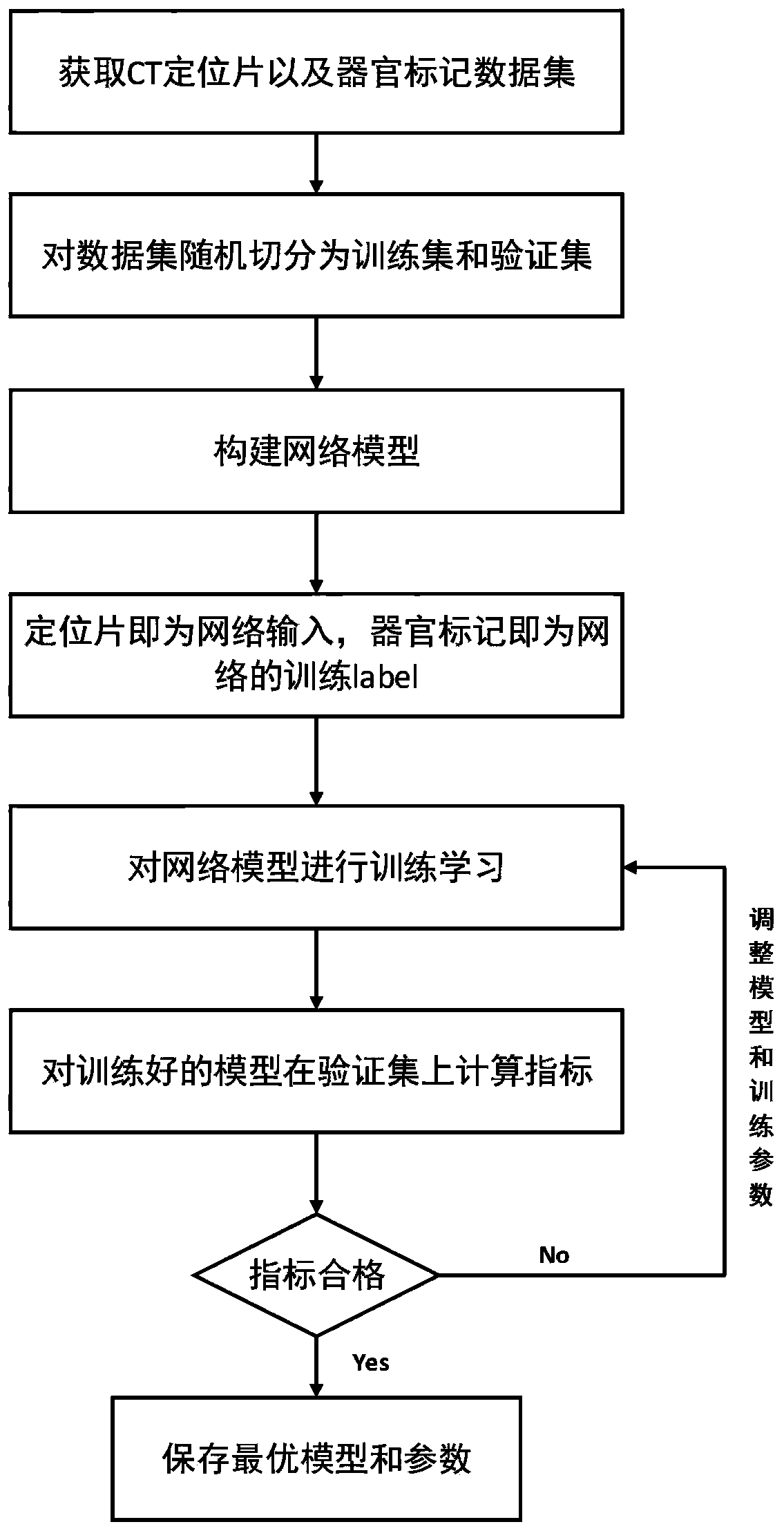 Medical image scanning automatic positioning method based on deep learning