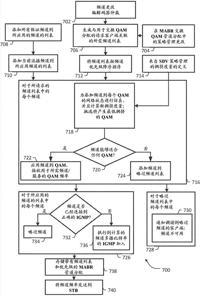 System and method for providing vod content in a switched digital video network using unicast abr streaming