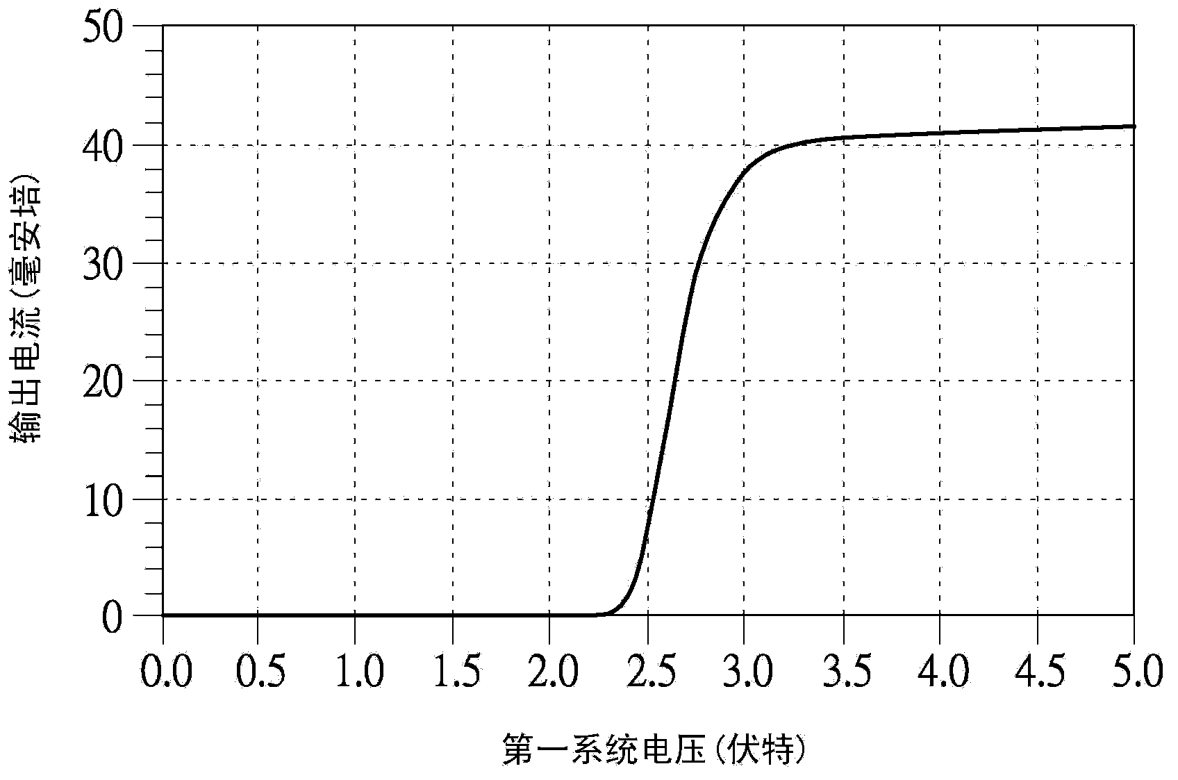 RF power amplifier and electronic system