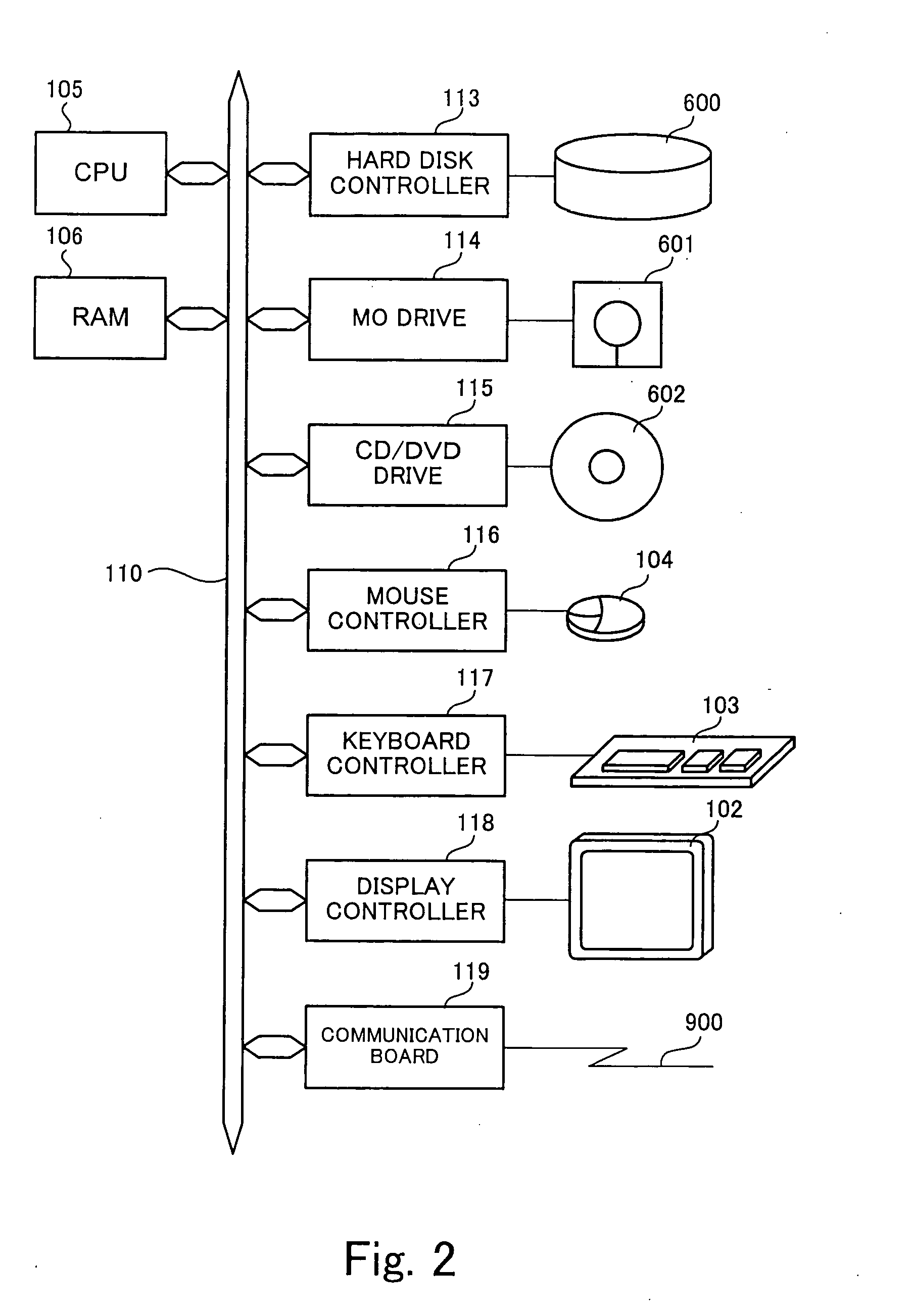 Network system, authentication method, information processing apparatus and access processing method accompanied by outbound authentication