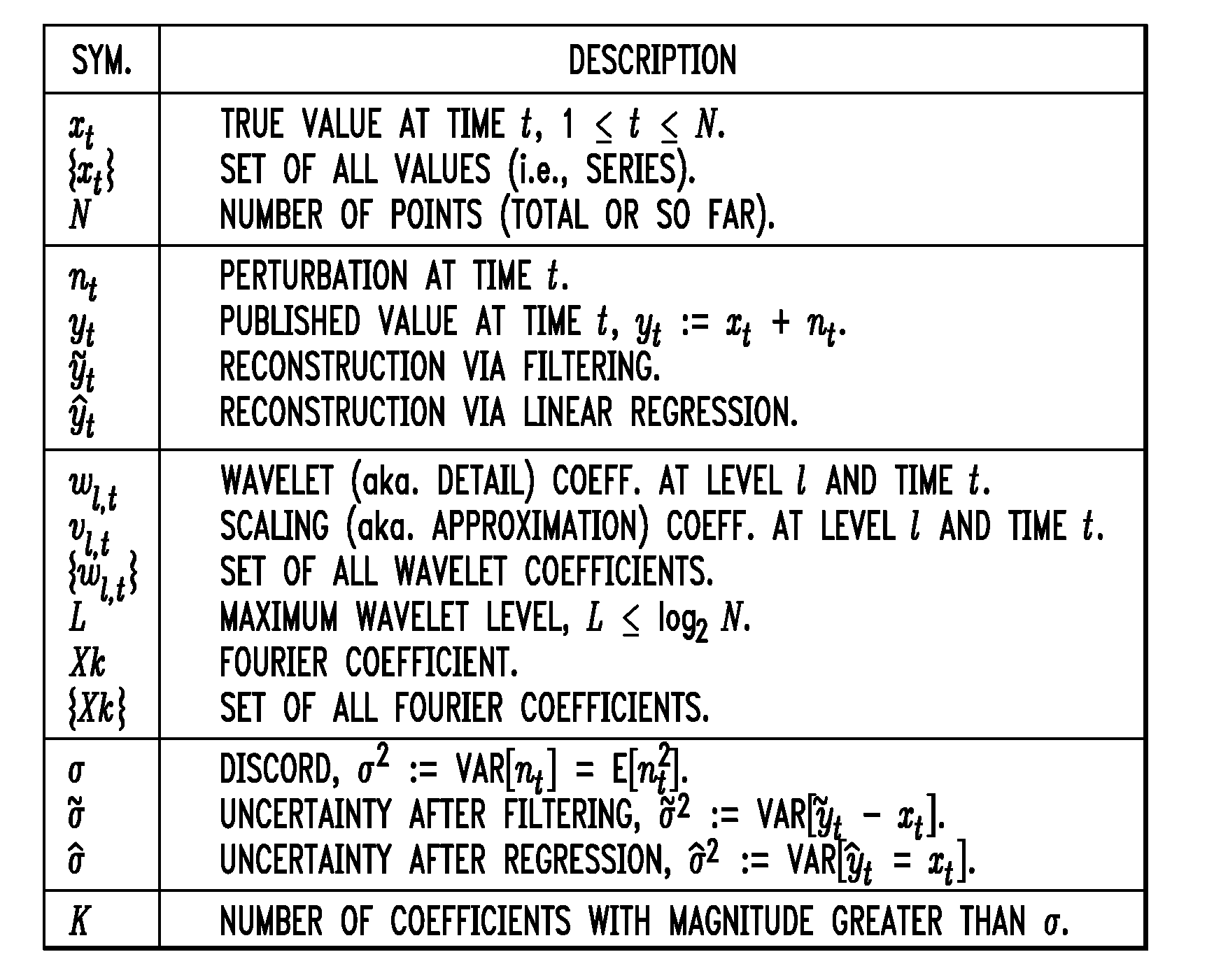 Methods and Apparatus for Perturbing an Evolving Data Stream for Time Series Compressibility and Privacy