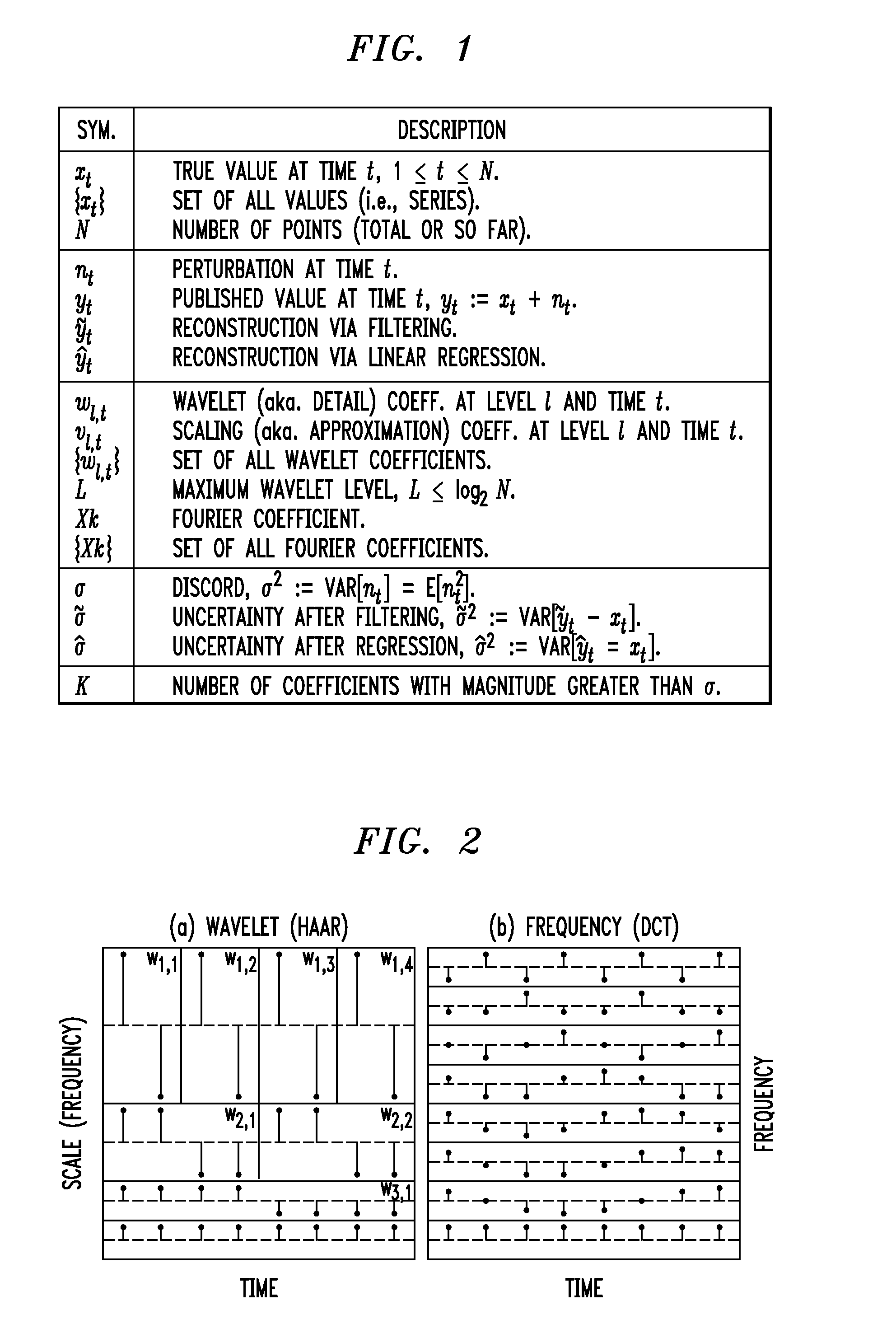 Methods and Apparatus for Perturbing an Evolving Data Stream for Time Series Compressibility and Privacy