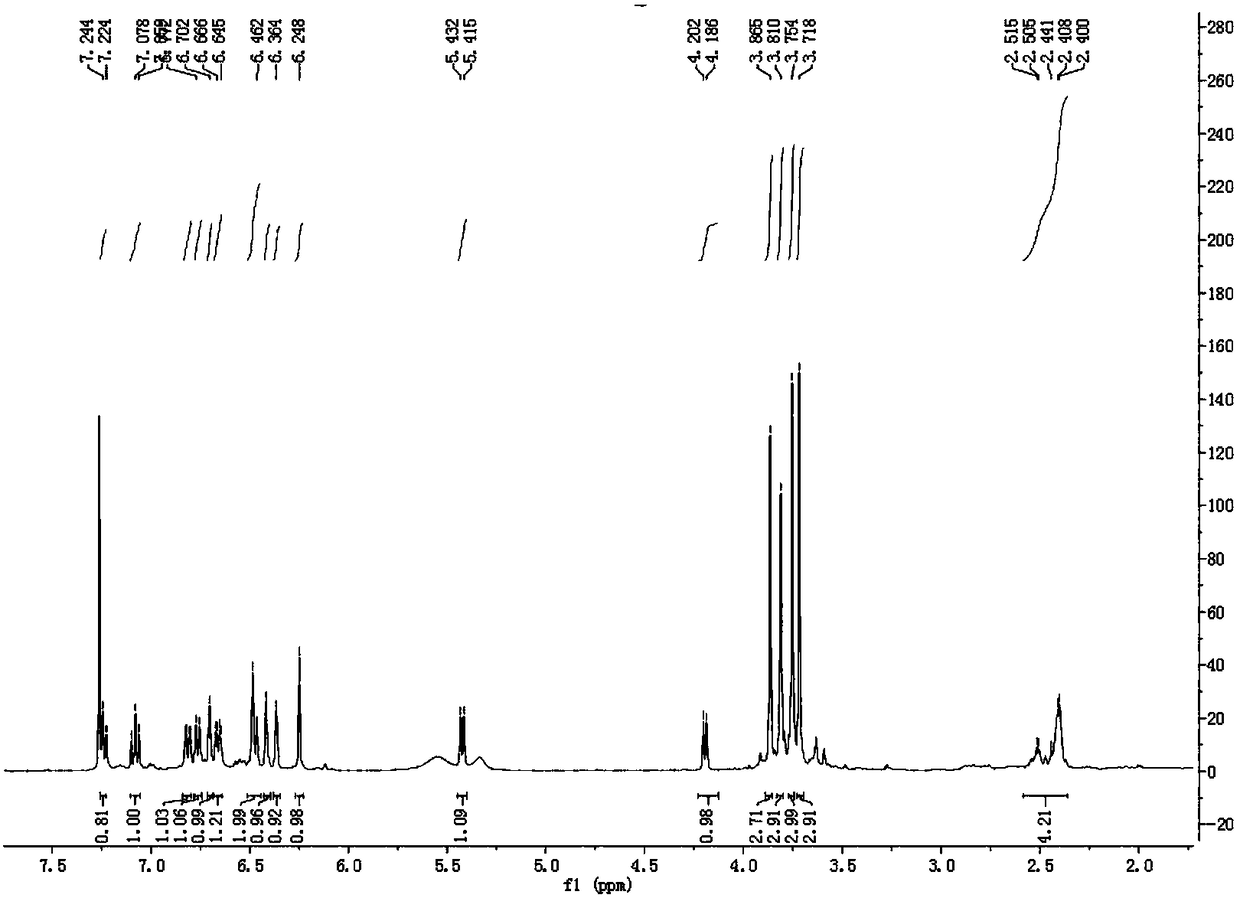 Dibenzyl dimer compound and method and application for extracting and separating compound from dendrobium stems