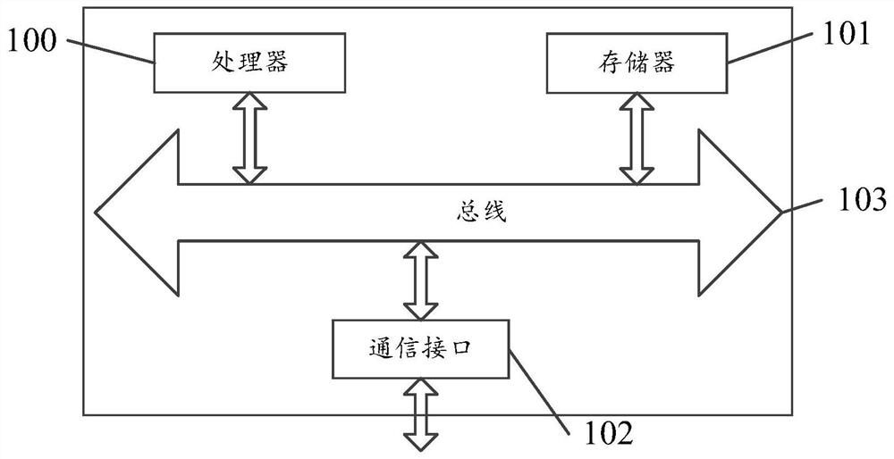 Defrosting method and device for water heater, water heater and storage medium