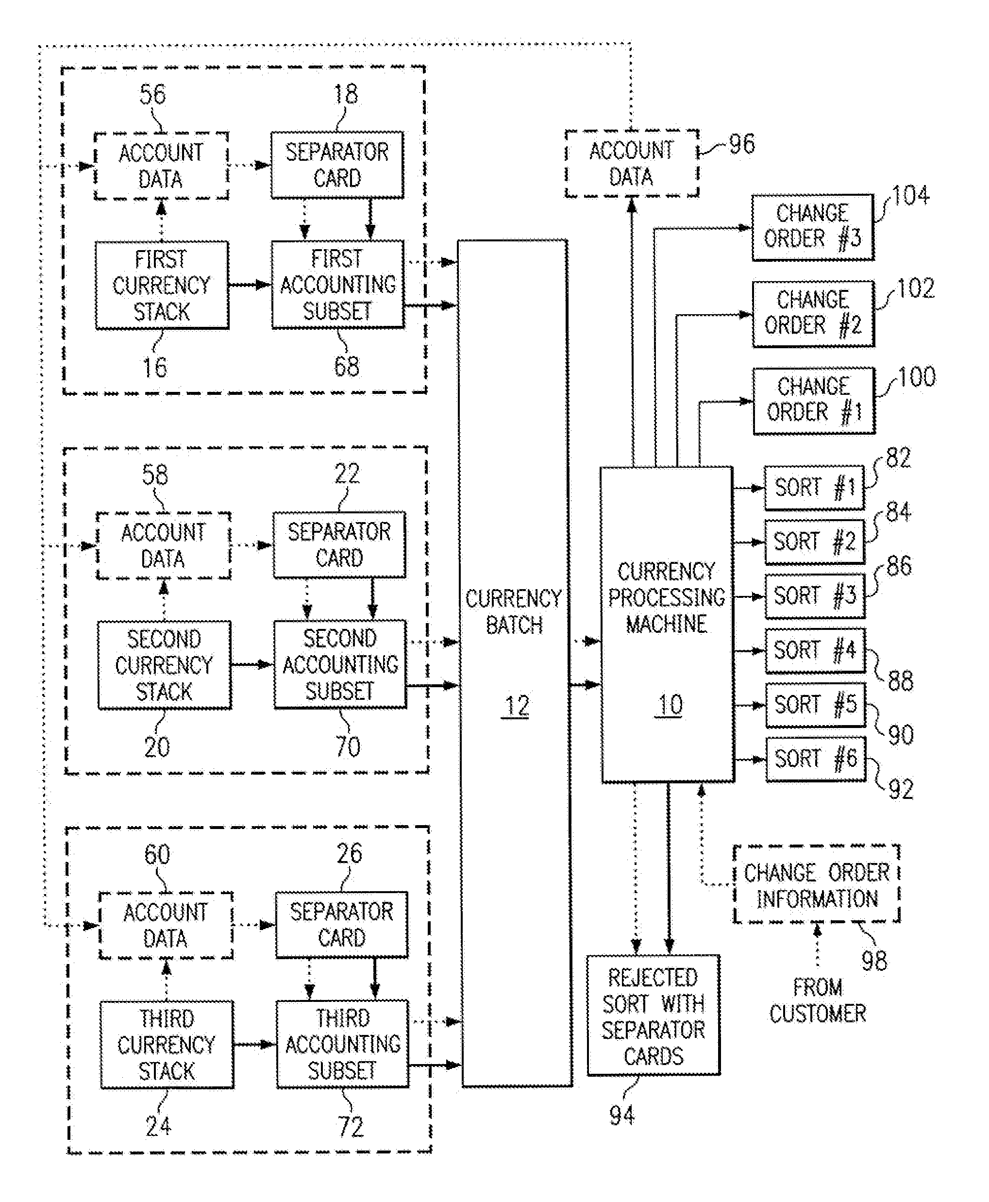 Continuous change order processing