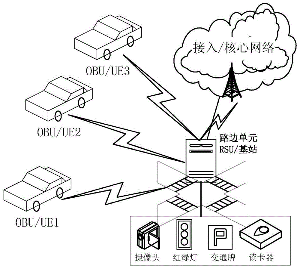 Method and device for managing vehicle groups in vehicle to everything