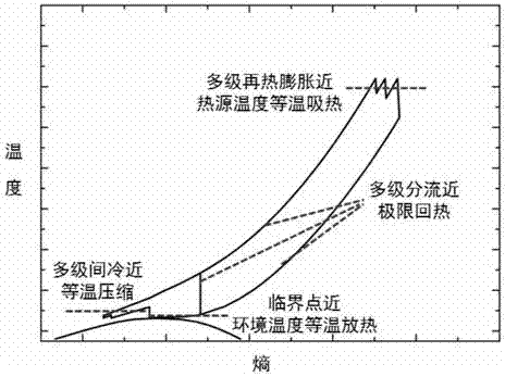 Supercritical carbon dioxide generalized generality Carnot cycle system