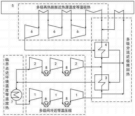 Supercritical carbon dioxide generalized generality Carnot cycle system