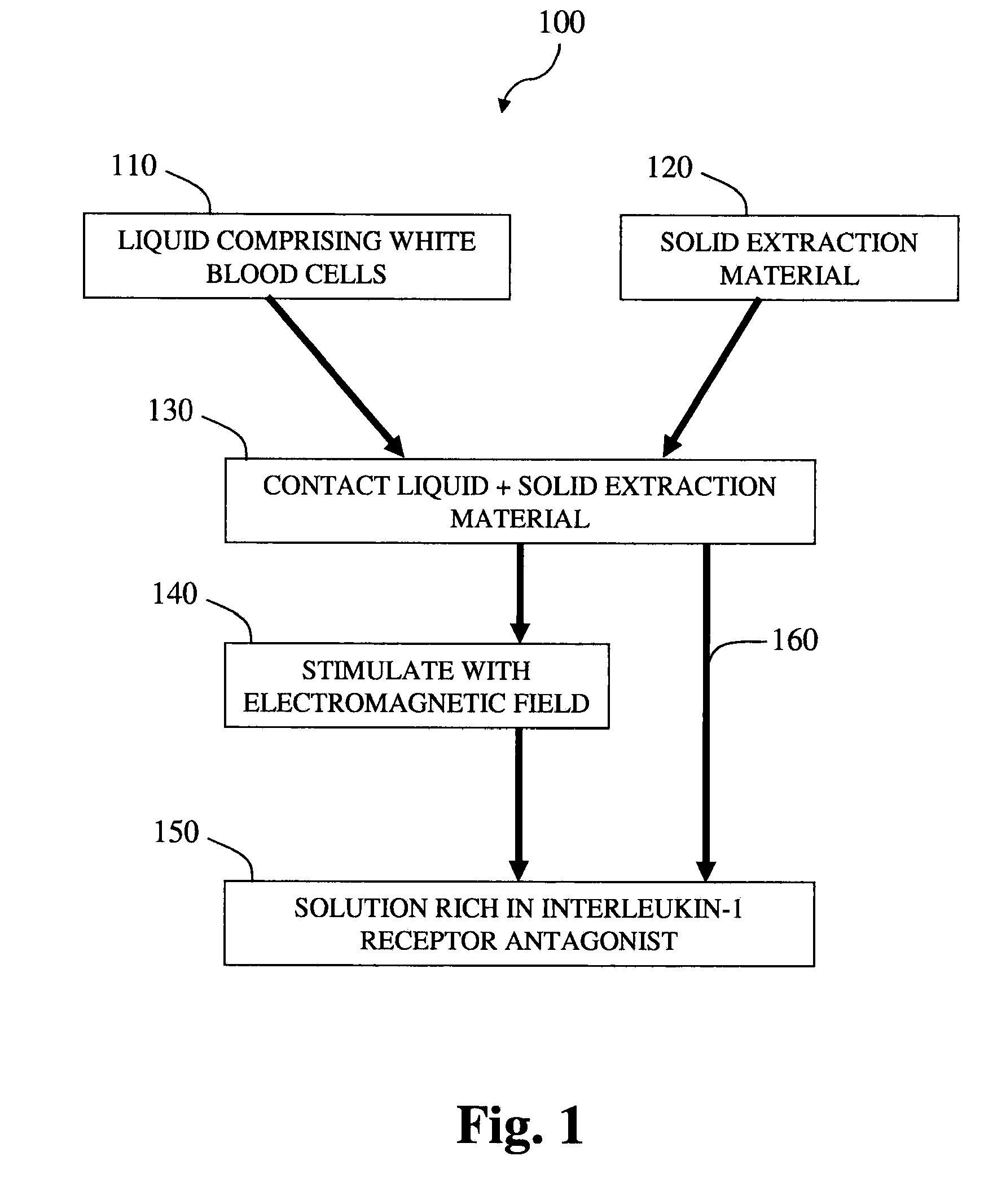 Methods and compositions for delivering interleukin-1 receptor antagonist