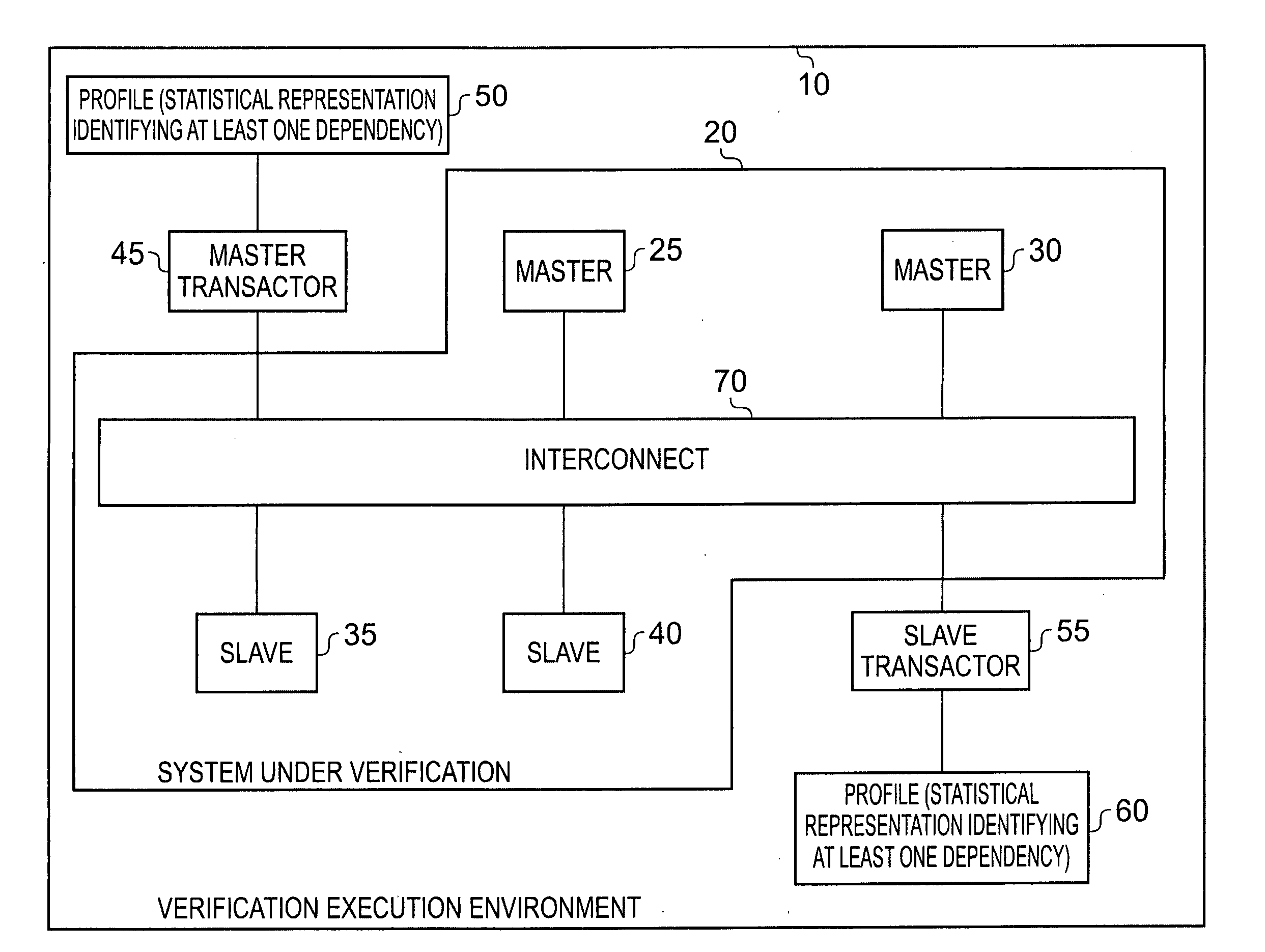 Use of statistical representations of traffic flow in a data processing system