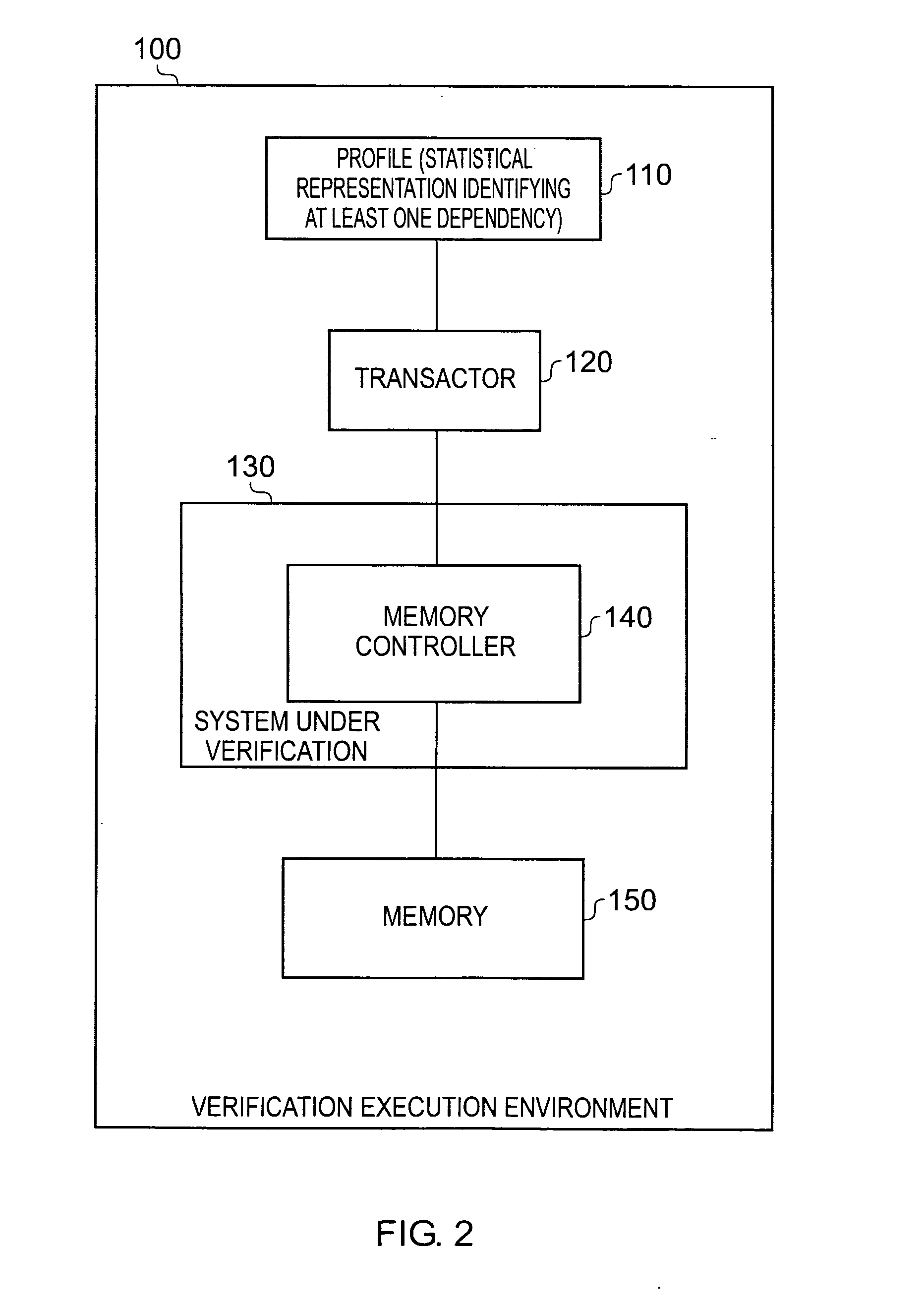 Use of statistical representations of traffic flow in a data processing system