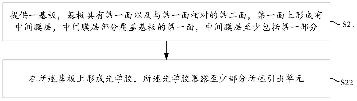 Optical lens module and forming method thereof