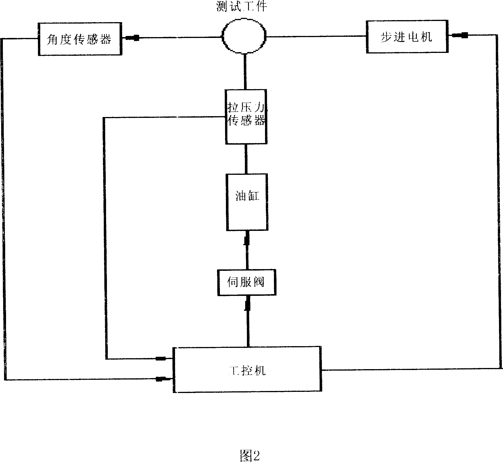 One-way clutch life test machine