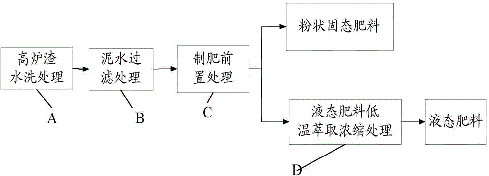 Method for producing liquid fertilizer containing secondary trace elements by water washing treatment of blast furnace slag