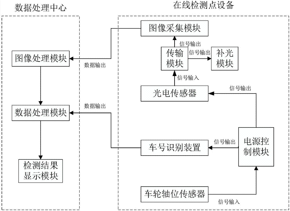 Urban rail train pantograph on-line detection device and method