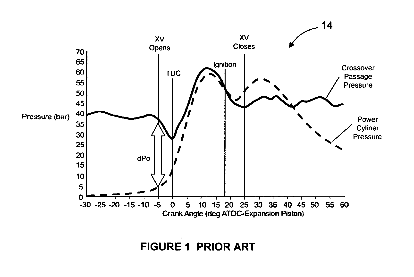 Crossover valve systems