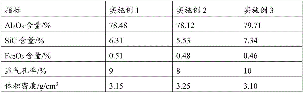 Refractory material and tuyere composite brick