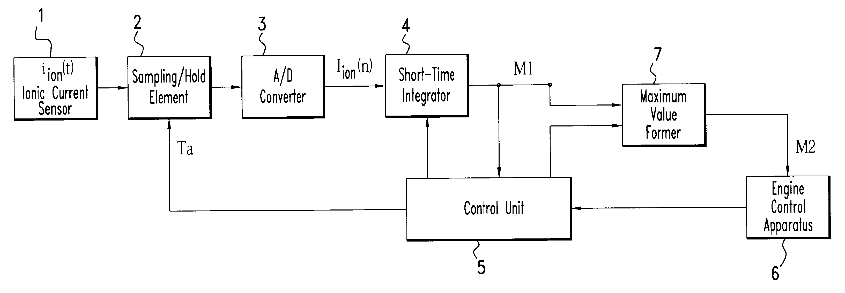 Method and device for evaluating ionic current signals for assessing combustion processes