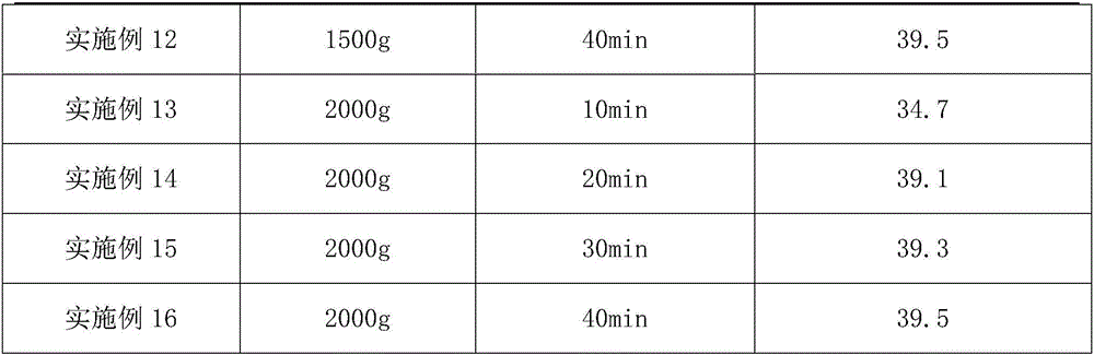 Processing method of fagopyrum tataricum tea