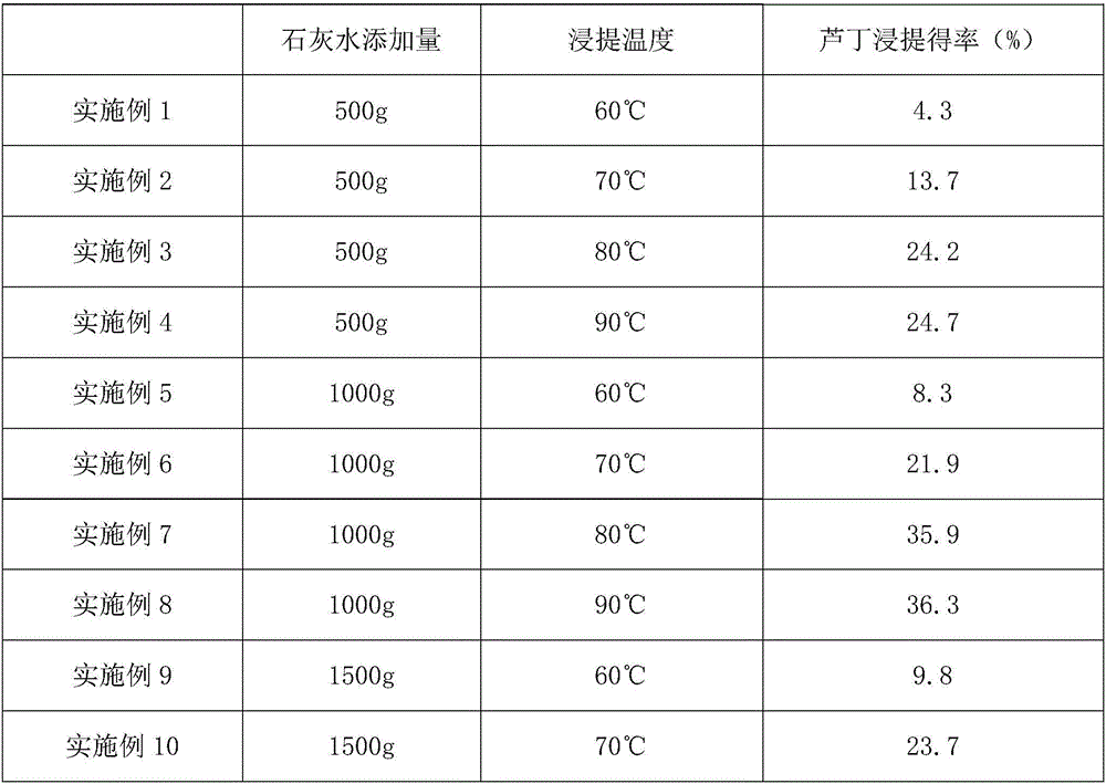 Processing method of fagopyrum tataricum tea