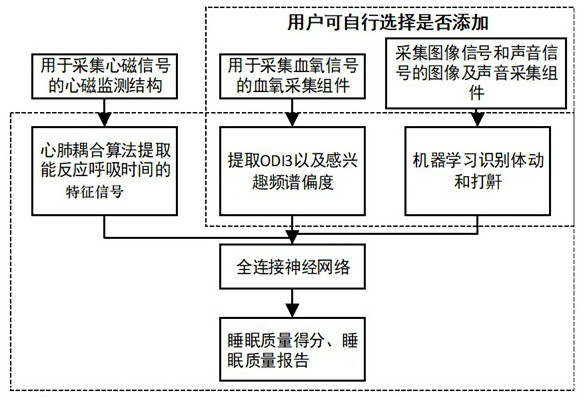 Sleep quality monitoring system and method based on magnetocardiogram