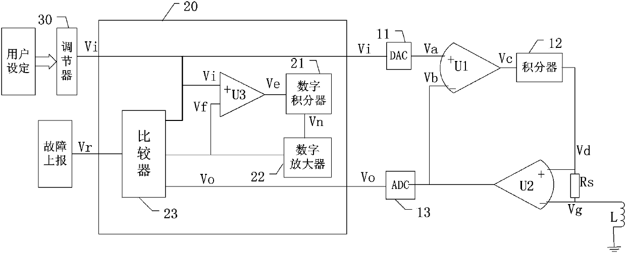 Driving circuit of electromagnetic valve