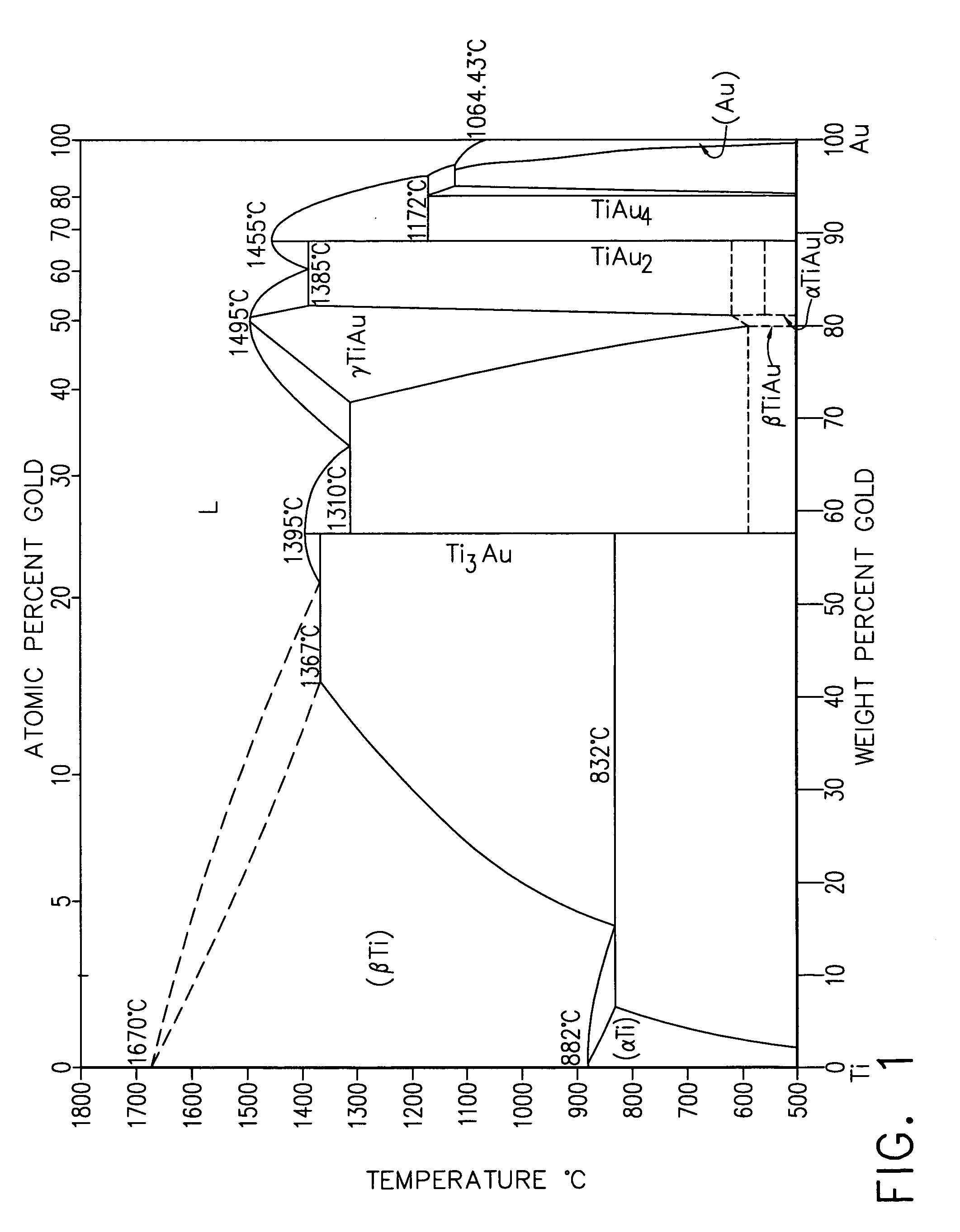 Hard, ductile coating system