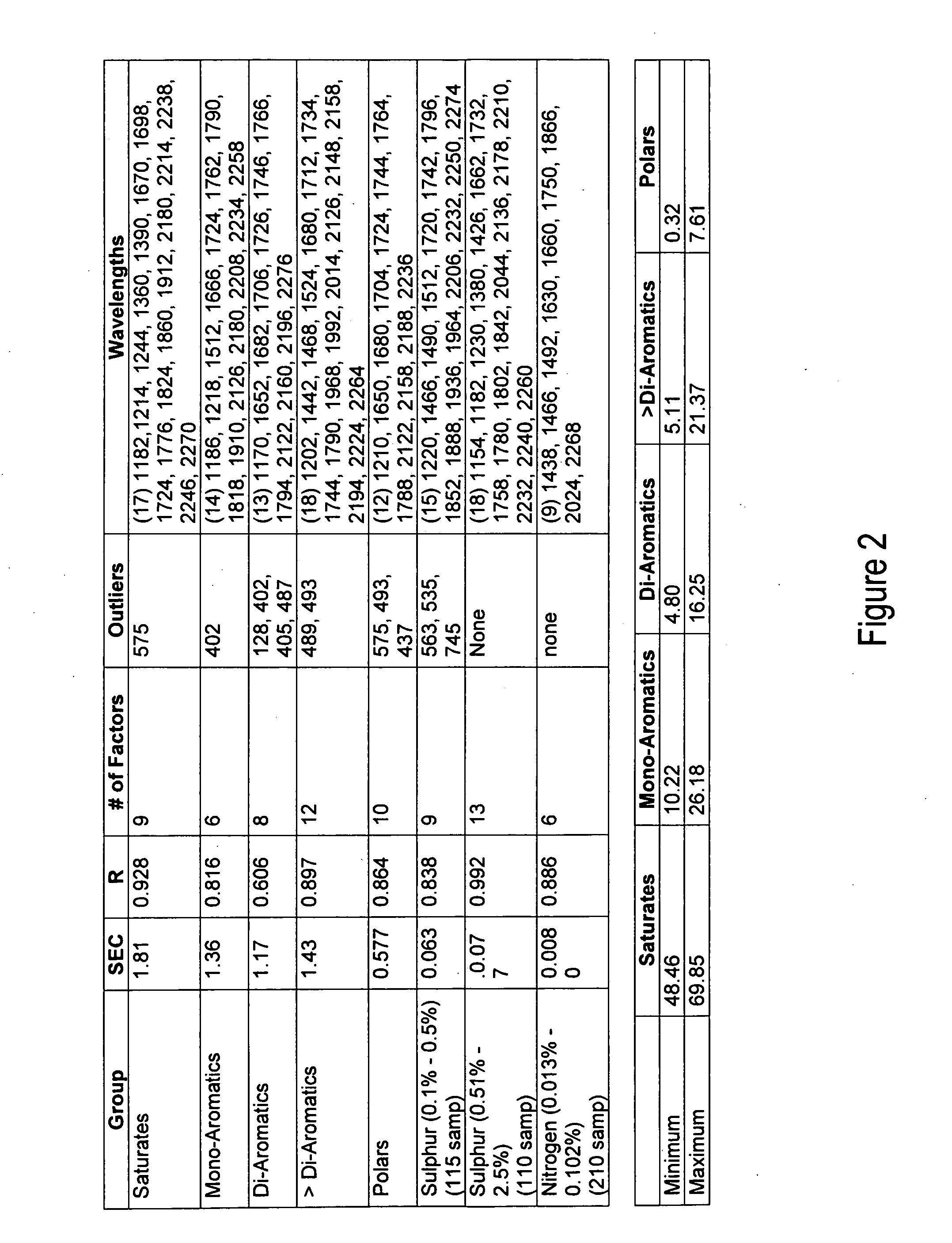 Method and apparatus for controlling FCC hydrotreating by near-infrared spectroscopy