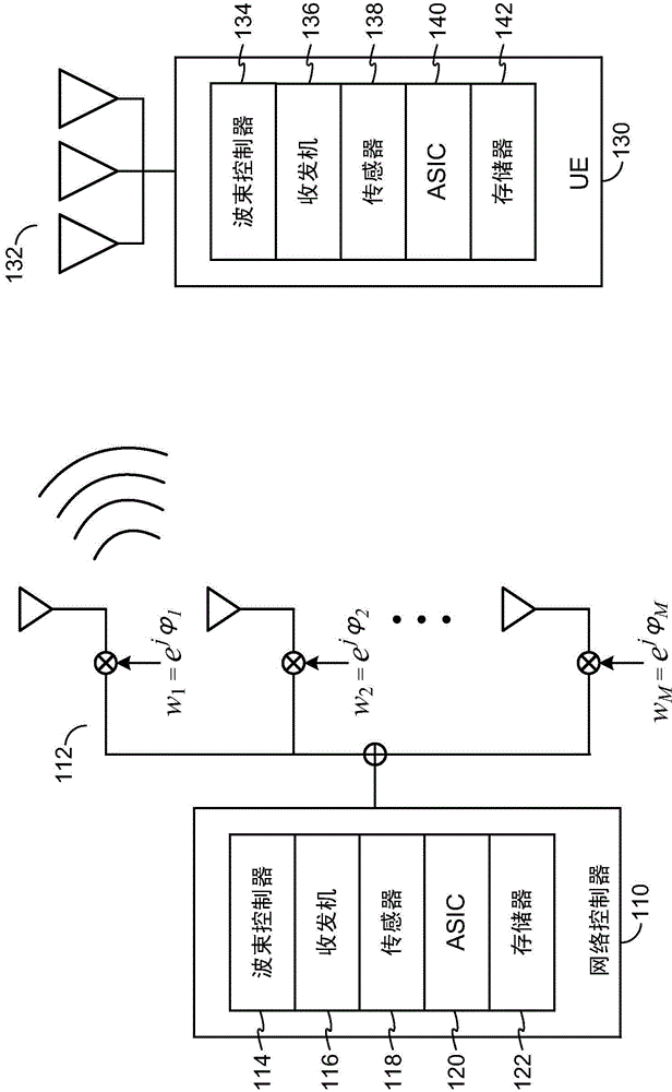 Method of using zoning map for beam searching, tracking and refinement