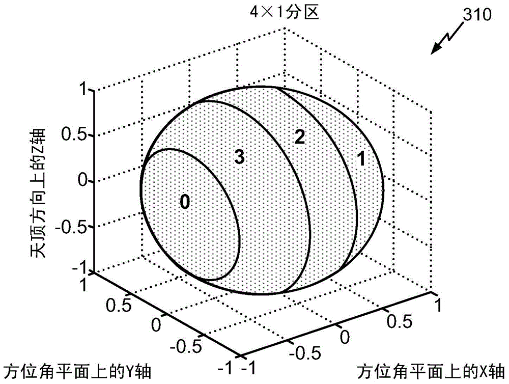 Method of using zoning map for beam searching, tracking and refinement