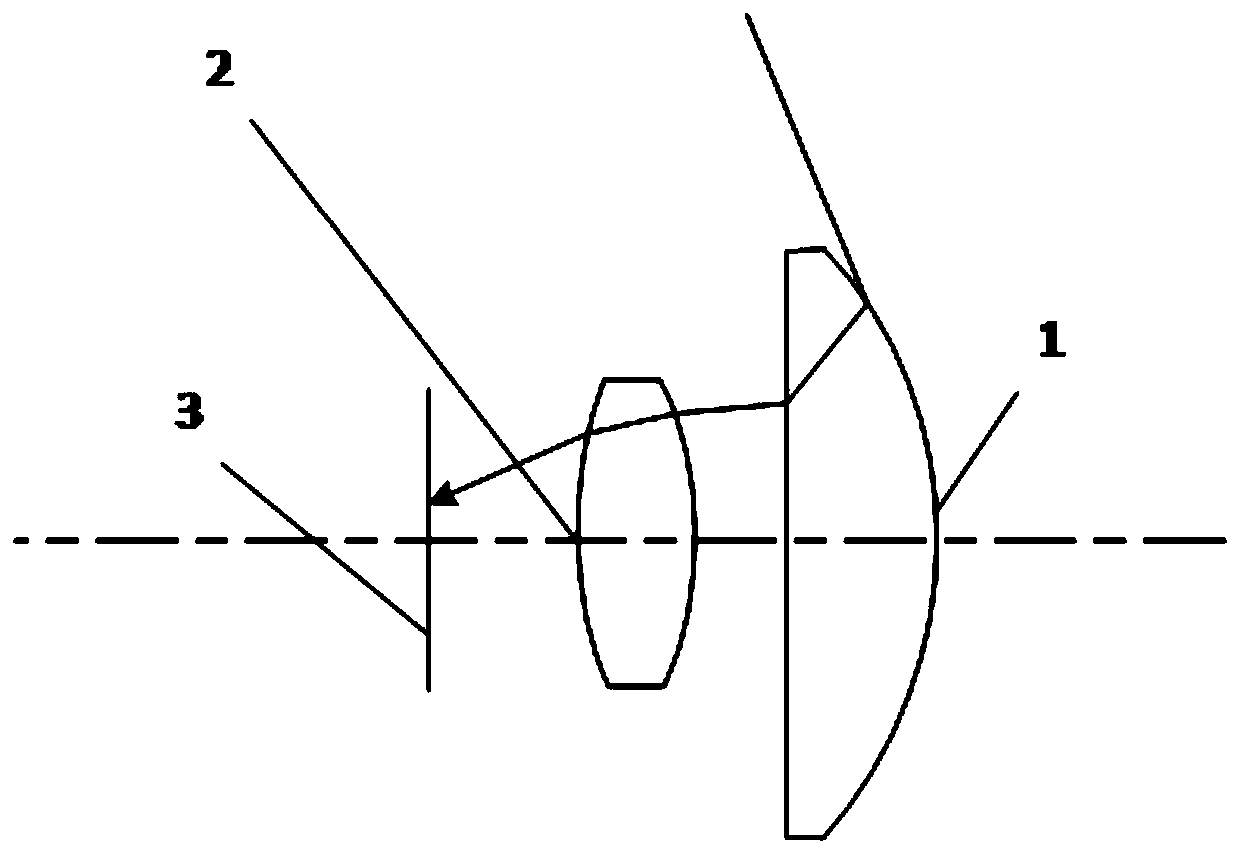 A panoramic lens assembly and a panoramic generation method