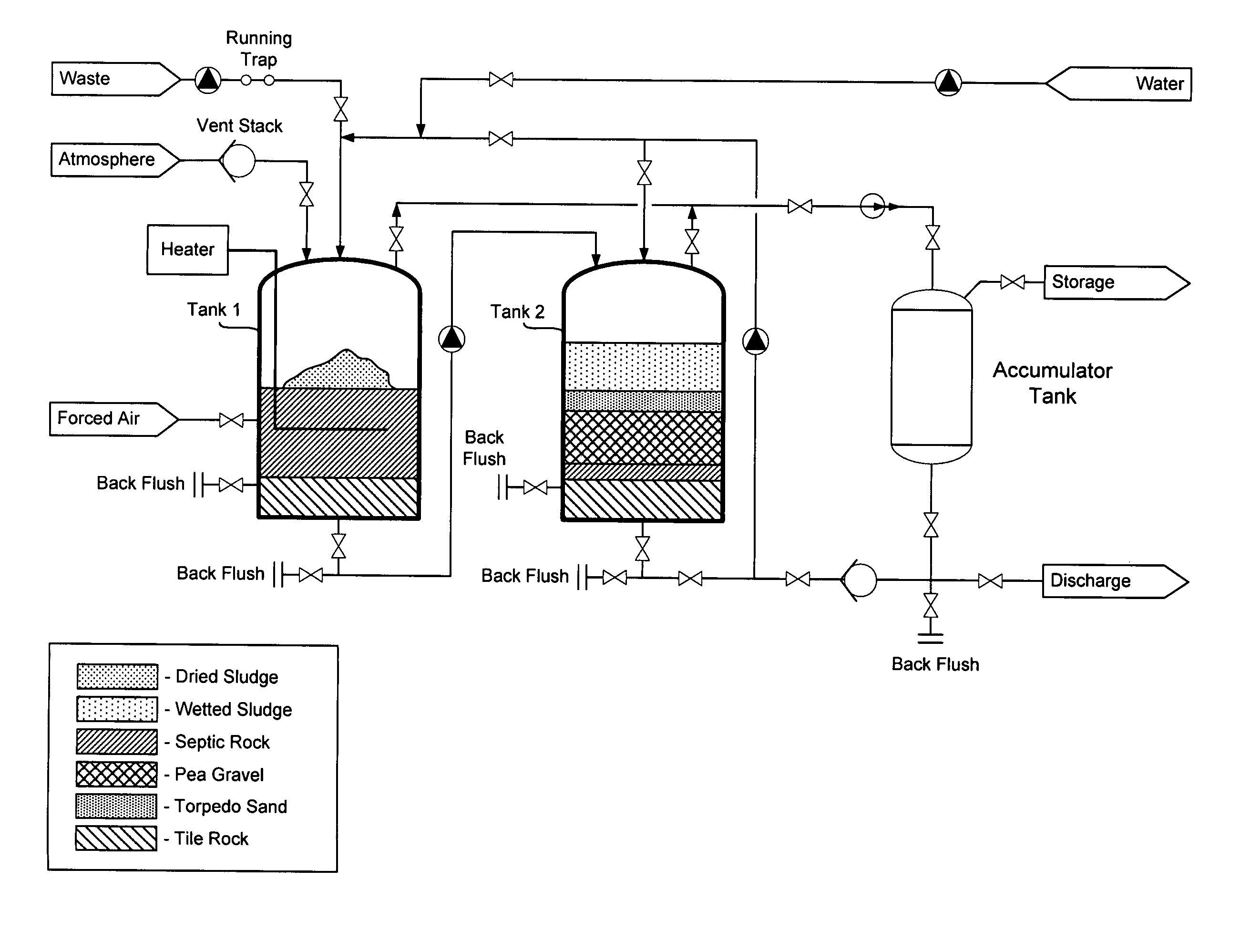 Dry cycle anaerobic digester