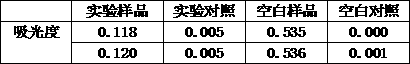 Anti-inflammatory, anti-oxidative and anti-wrinkle rice dreg serum and preparation method thereof