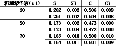 Anti-inflammatory, anti-oxidative and anti-wrinkle rice dreg serum and preparation method thereof