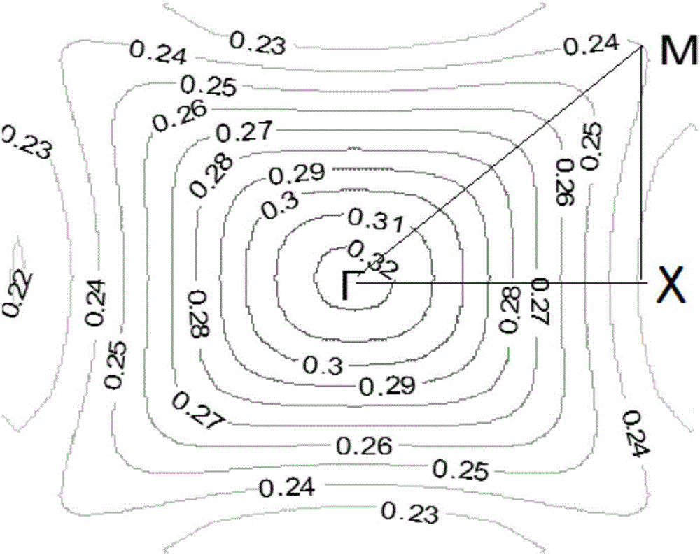 Two-dimensional photonic crystal logic equivalence gate based on auto-collimation interference effect