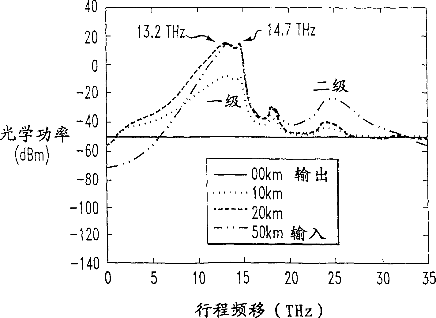 Raman amplifier with raised gain resulted from wave-filtering and optical transmission system