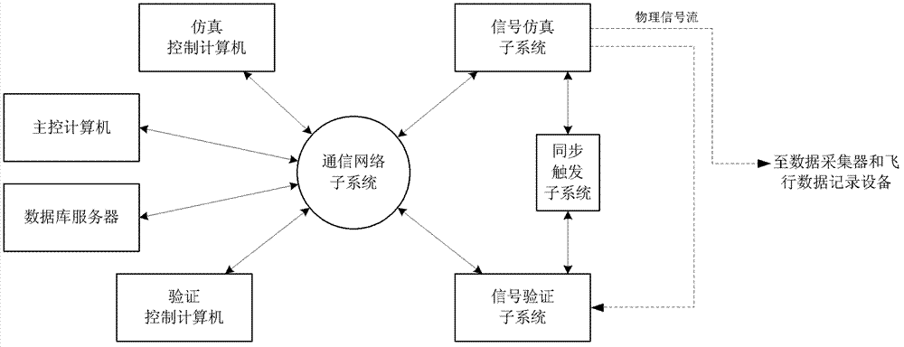 Flight data recording equipment ground integrated test system