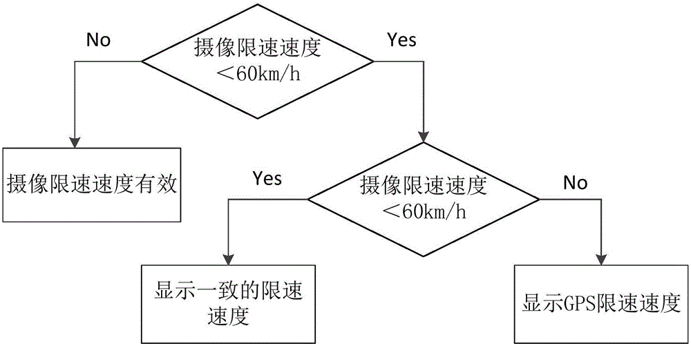 Road speed limit mark identification device