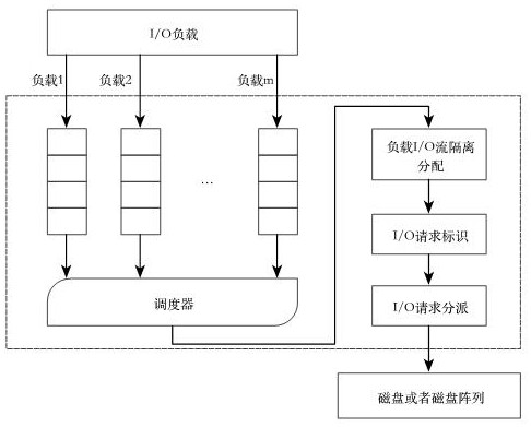 Storage system self-adaptive parameter tuning method based on deep learning