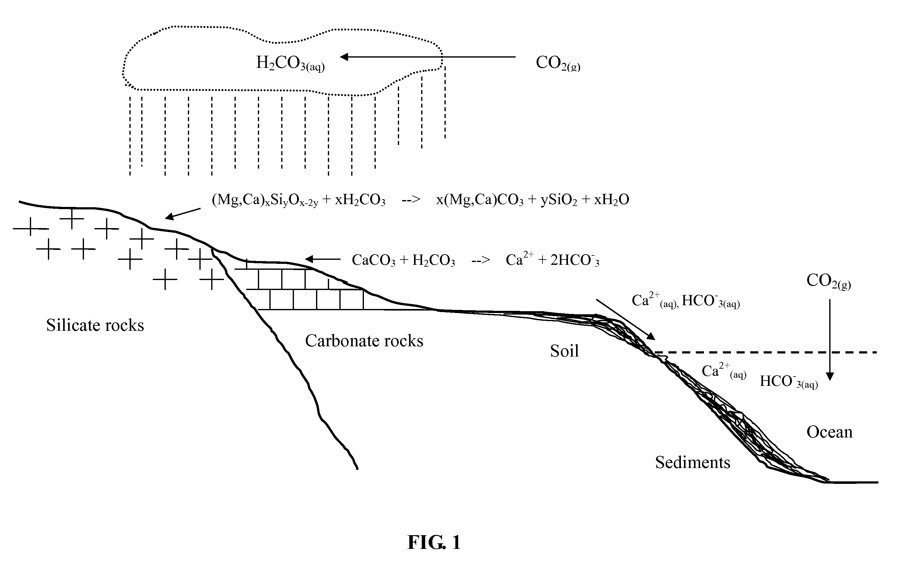 Method for Sequestering Carbon Dioxide