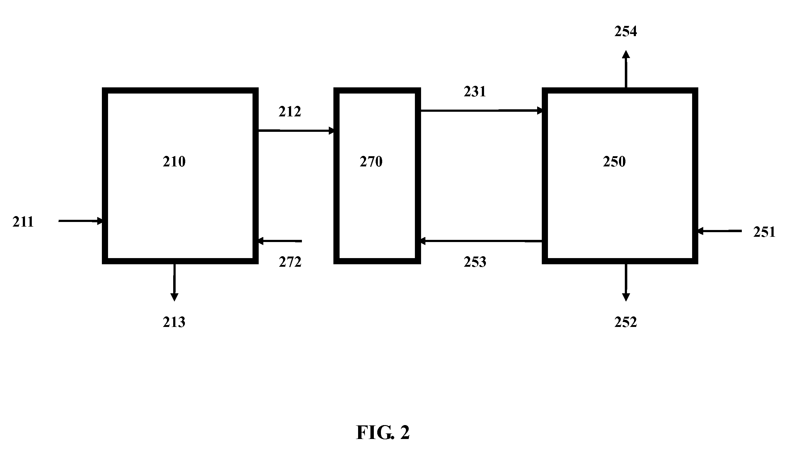 Method for Sequestering Carbon Dioxide