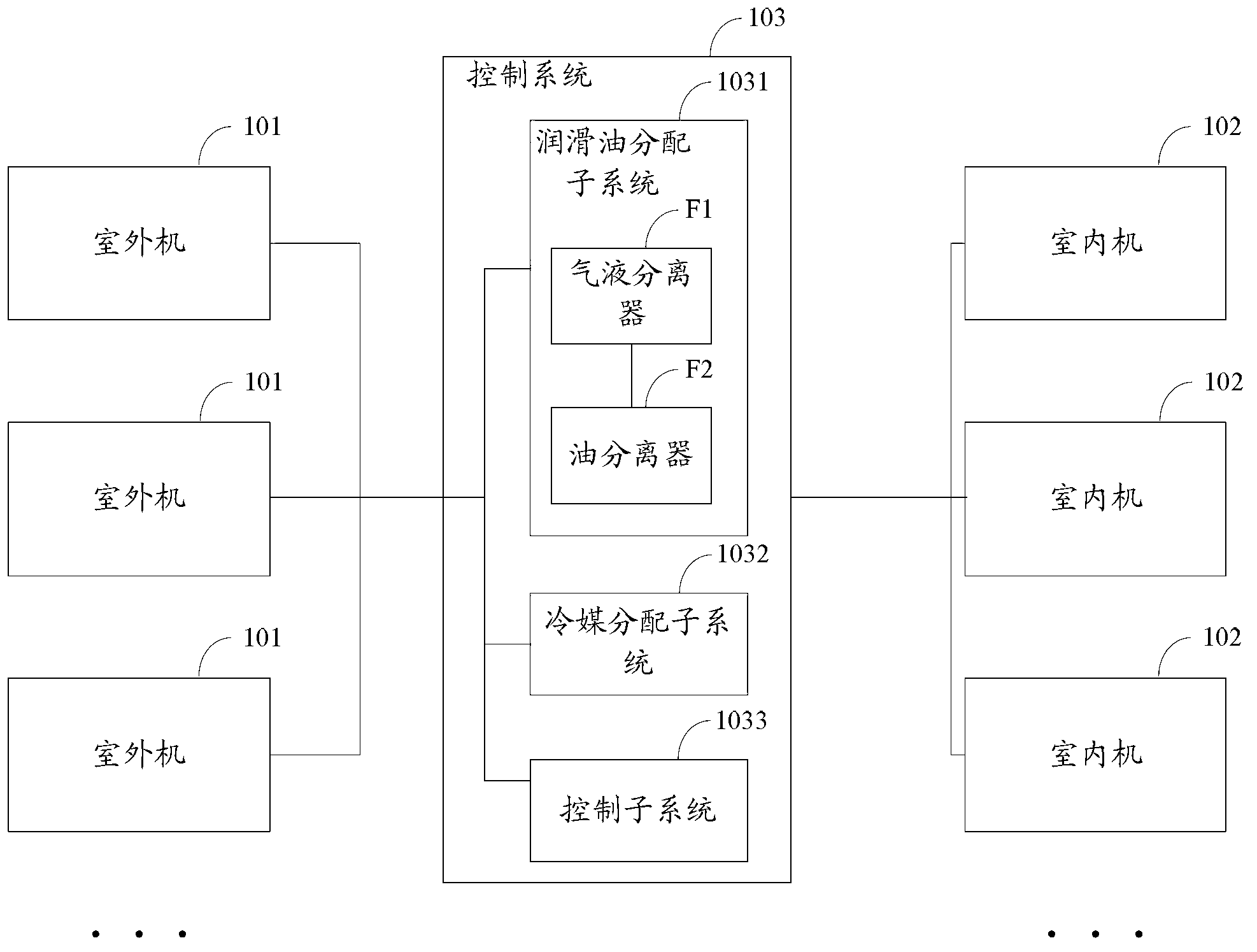 Air-conditioning system, control system and air-conditioning control method