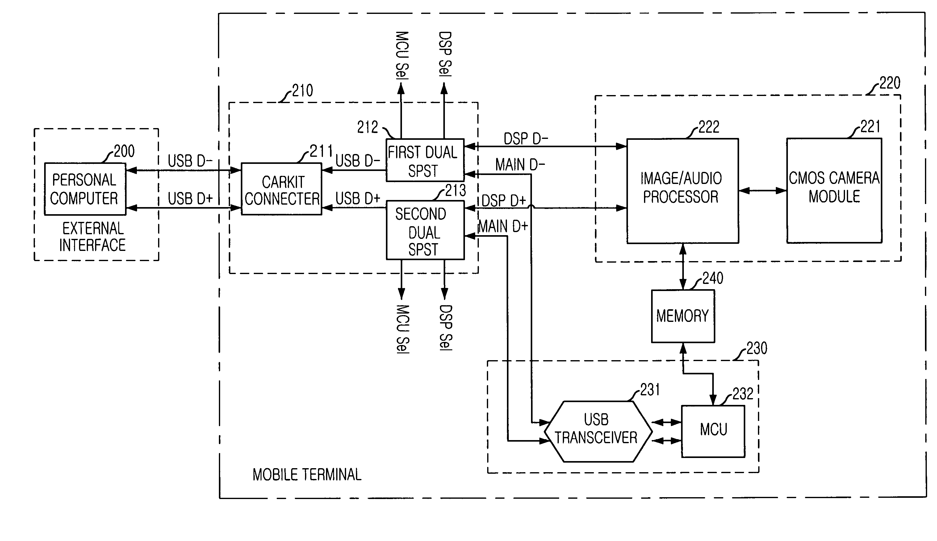 Mobile terminal having a switching function