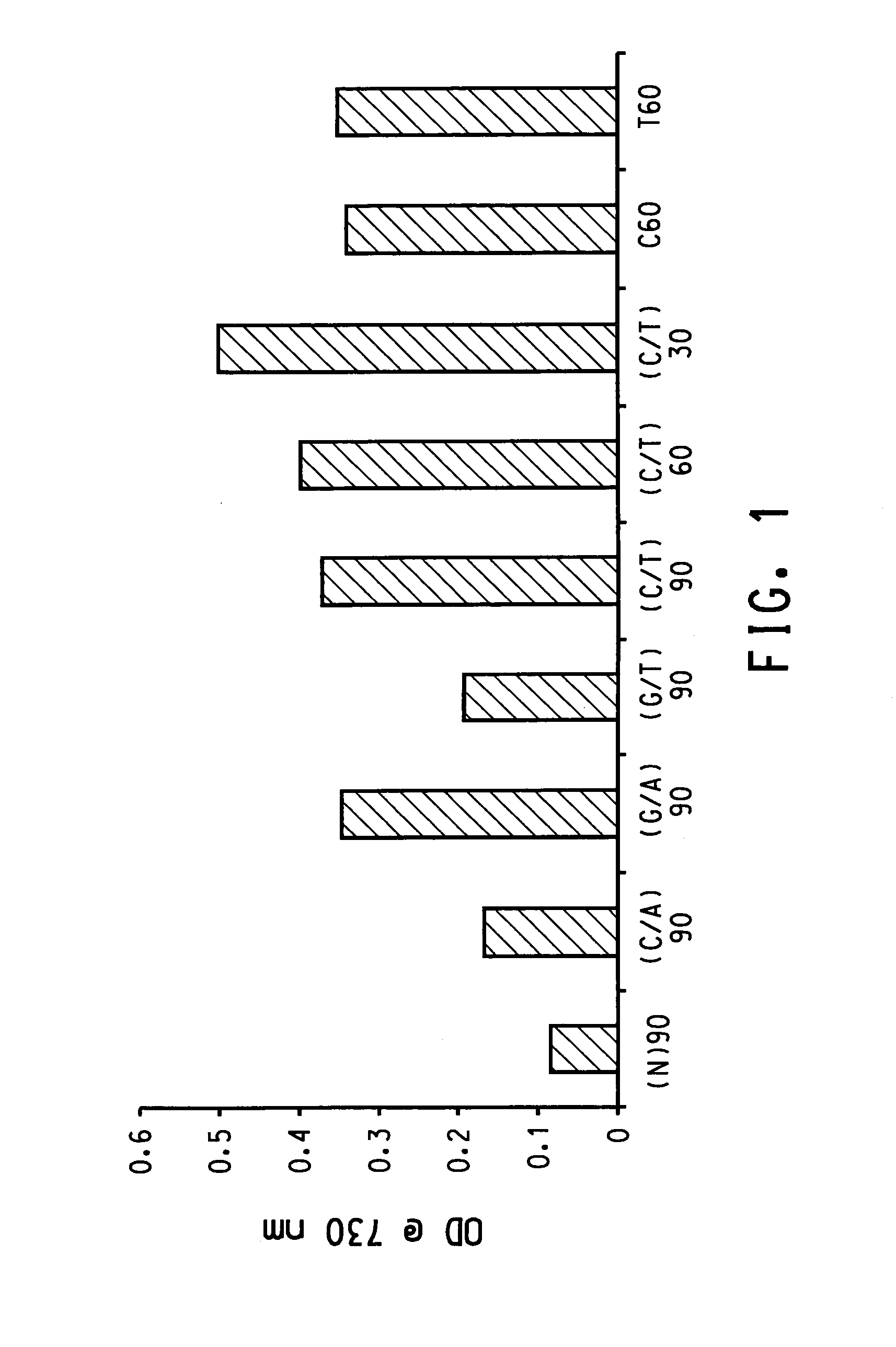 Dispersion of carbon nanotubes by nucleic acids