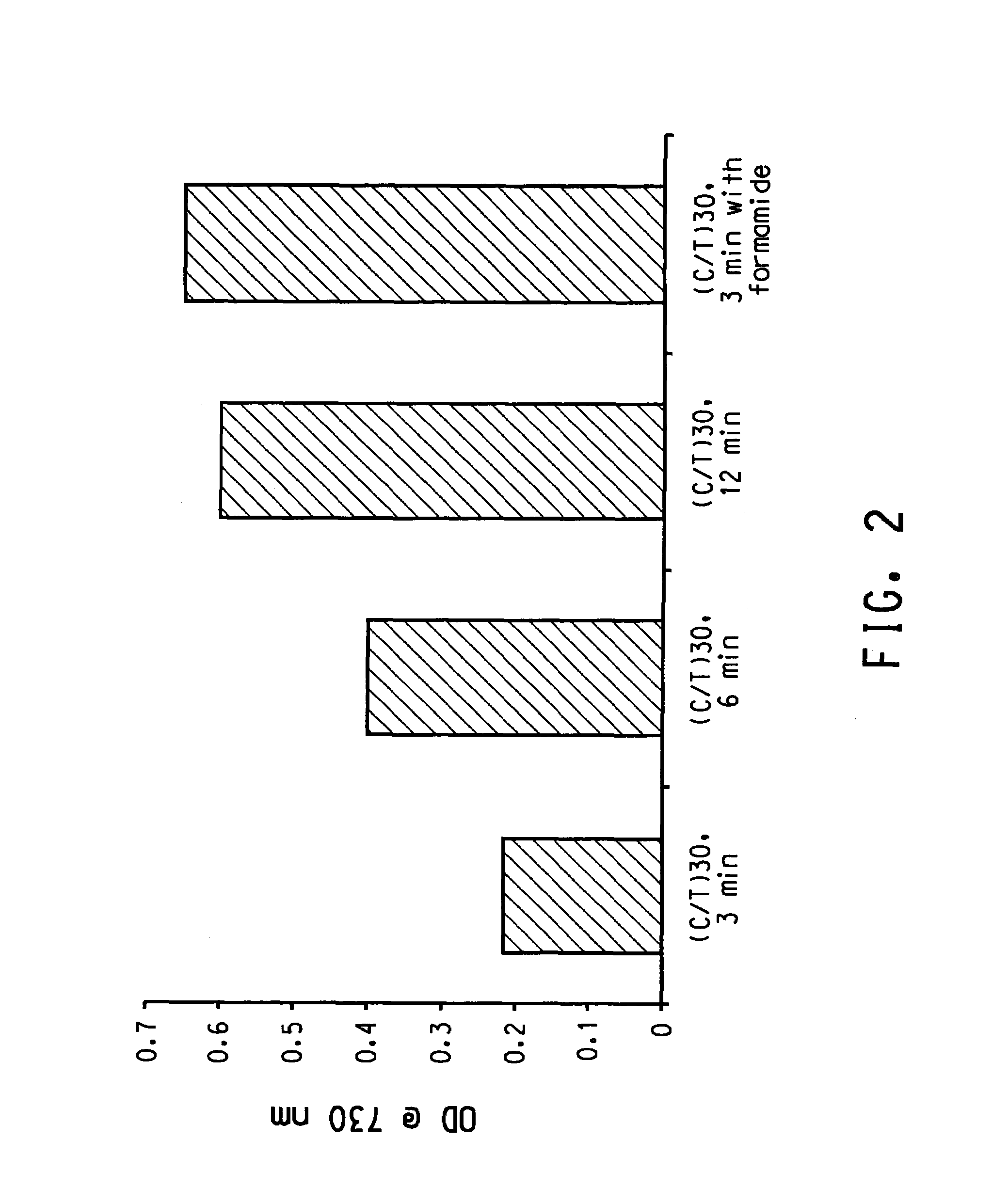 Dispersion of carbon nanotubes by nucleic acids