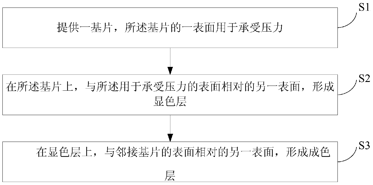 A pressure-sensitive film and its production method