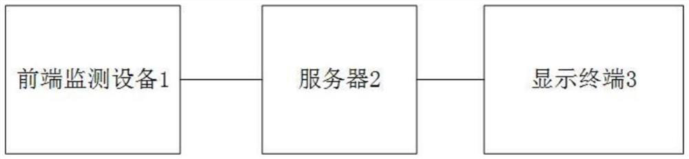 Multi-sensory-mode continuous attention monitoring system and method