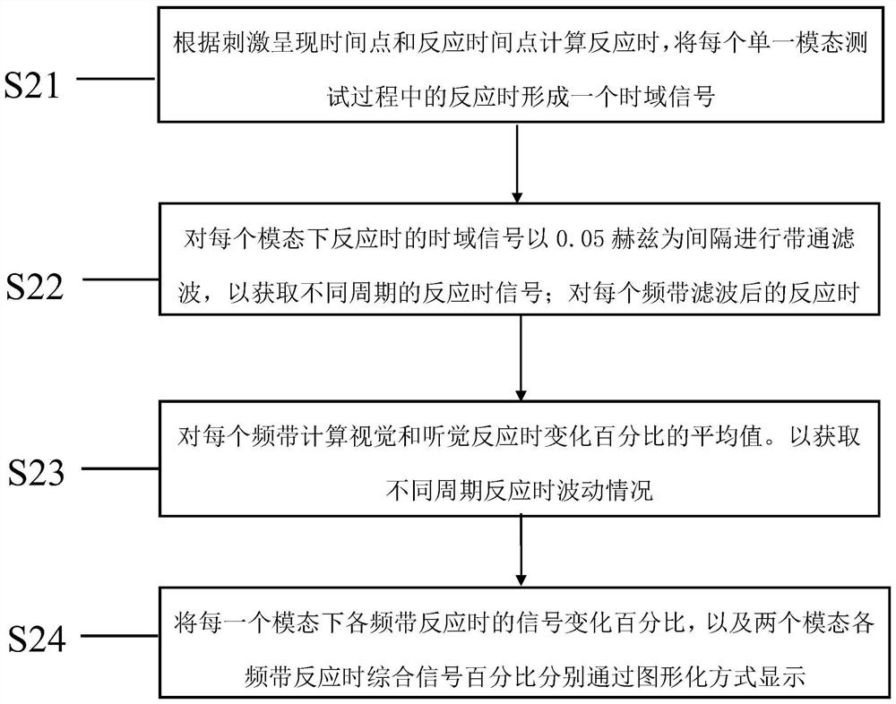 Multi-sensory-mode continuous attention monitoring system and method